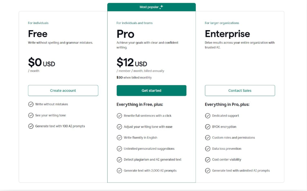 Grammarly Pricing Plan
