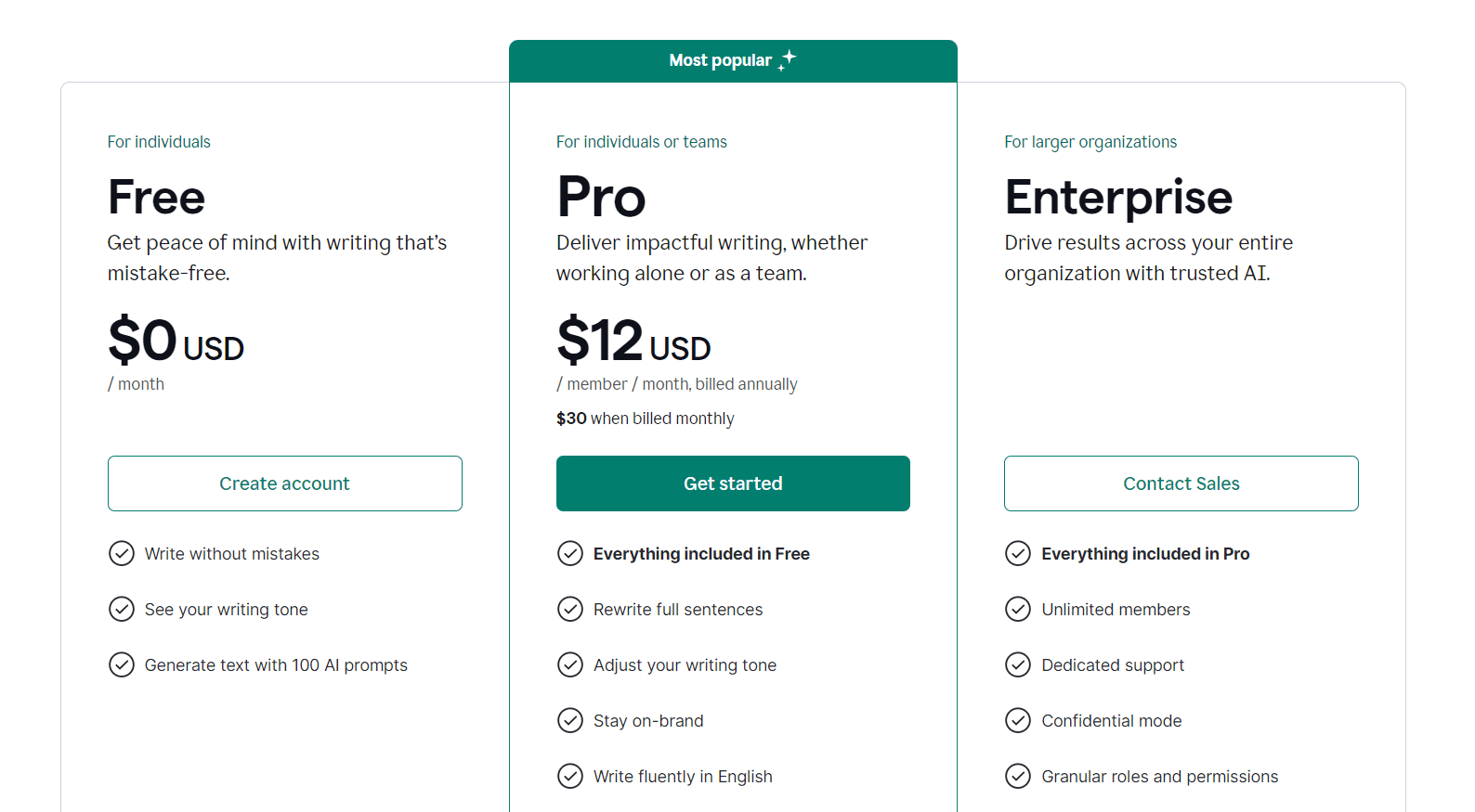 Grammarly Pricing