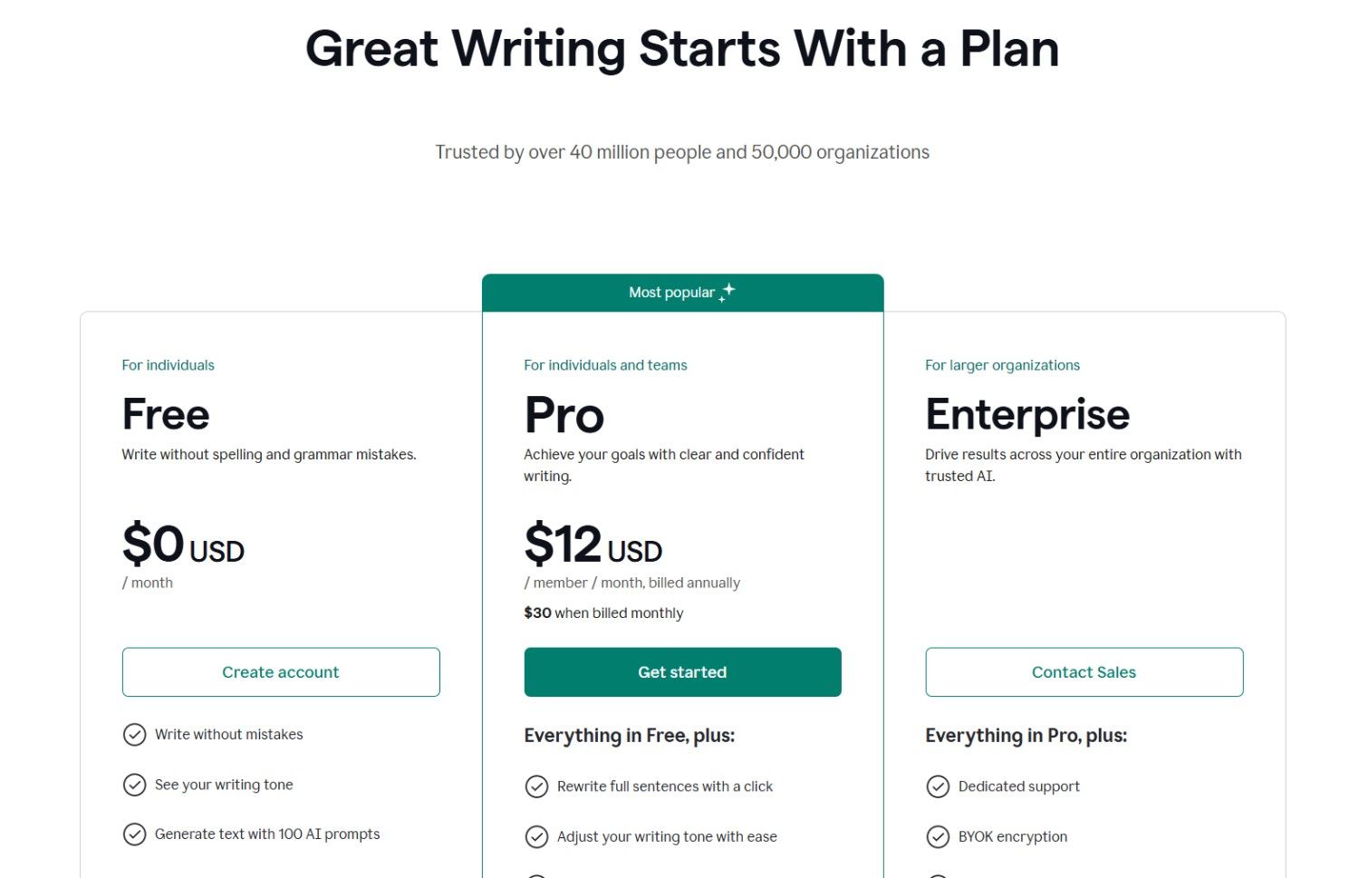 Grammarly Premium Cost