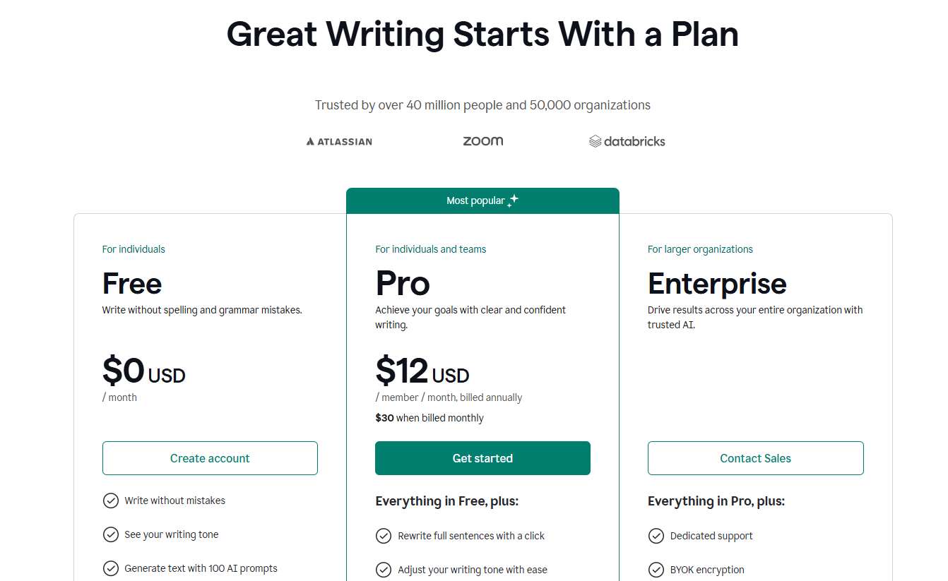 Grammarly Pricing
